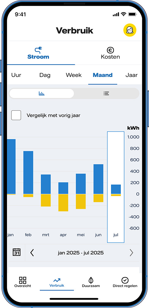 Overzicht van verbruik met staafdiagram over maanden december tot en met mei