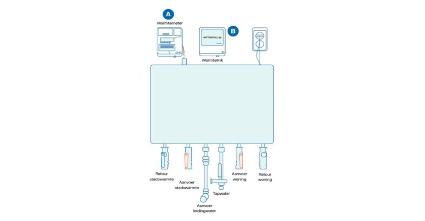 Schematische weergave van een afleverset