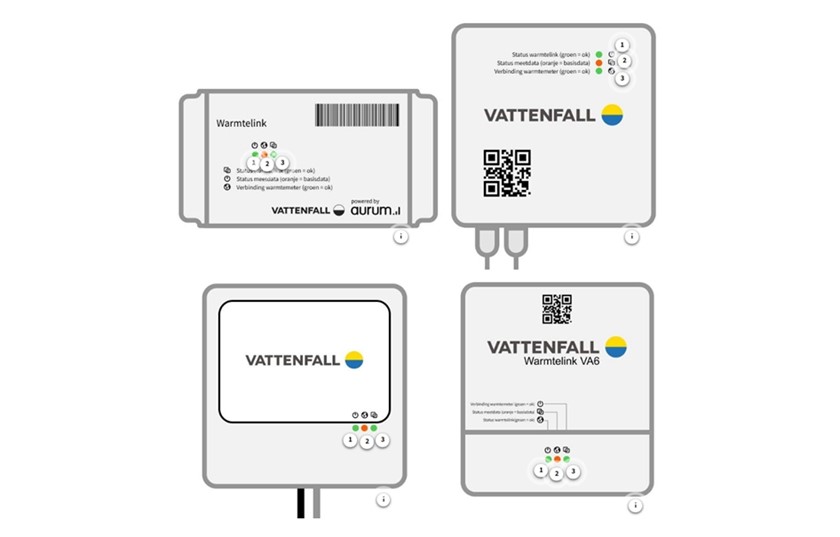 Schematische weergave van 4 soorten warmtelinks