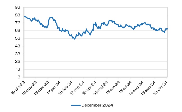 marktrapport-2024-42-co2.jpg