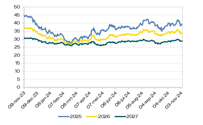 marktrapport-2024-45-gas-ttf.jpg