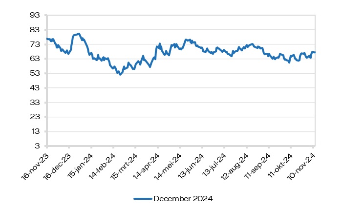 marktrapport-2024-46-co2.jpg