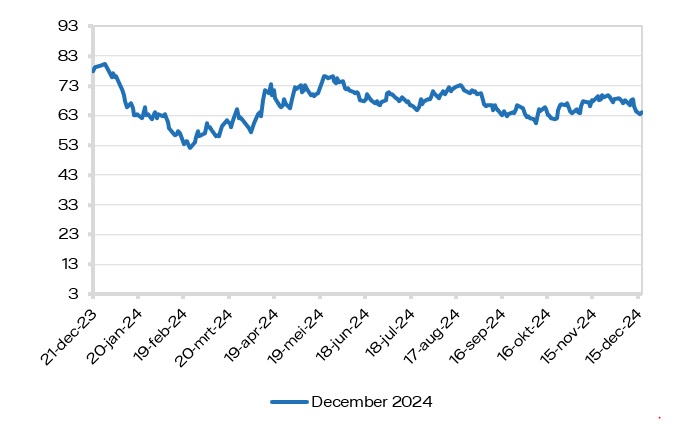 marktrapport-2024-51-co2.jpg