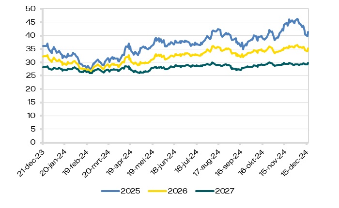 marktrapport-2024-51-gas-ttf.jpg