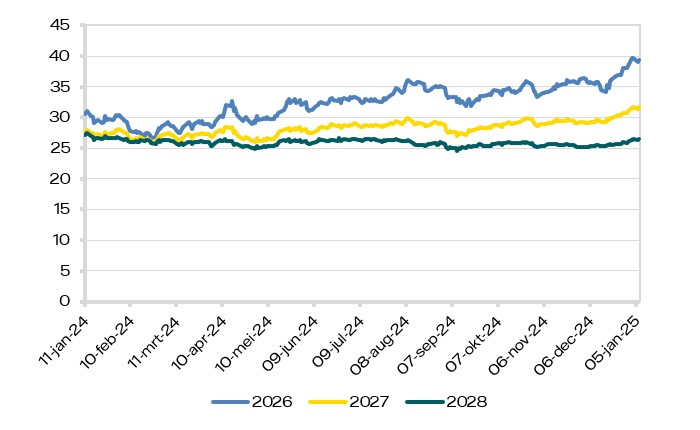 marktrapport-2025-02-gas-ttf.jpg