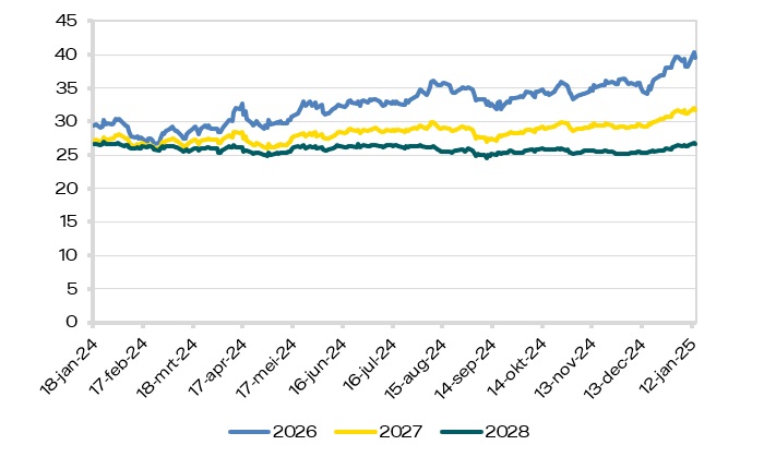 marktrapport-2025-03-gas-ttf.jpg