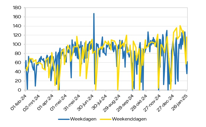 marktrapport-2025-05-epex.jpg