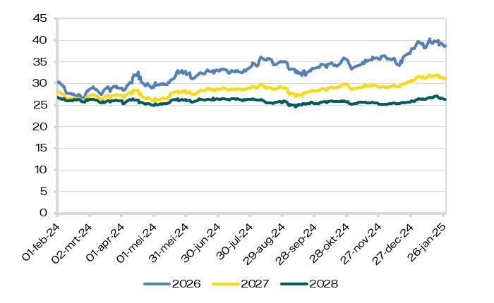 marktrapport-2025-05-gas-ttf.jpg