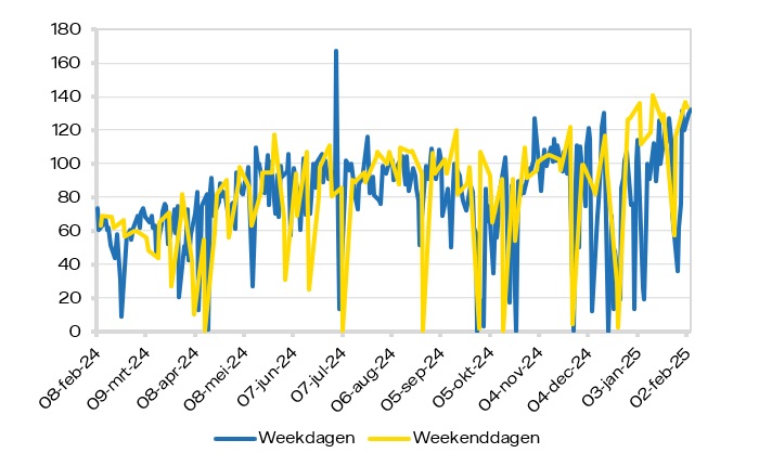 marktrapport-2025-06-epex.jpg