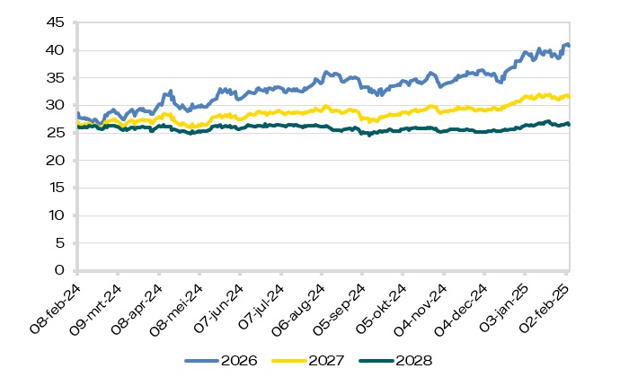 marktrapport-2025-06-gas-ttf.jpg