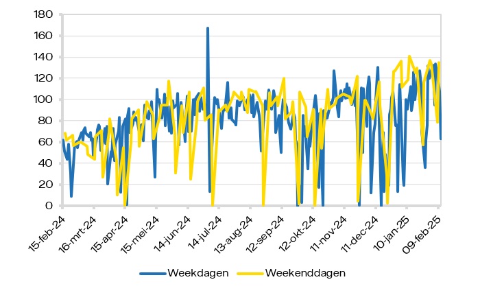 marktrapport-2025-07-epex.jpg