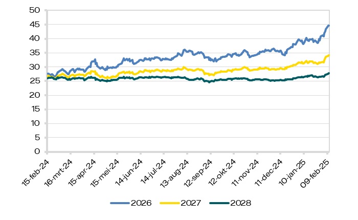 marktrapport-2025-07-gas-ttf.jpg