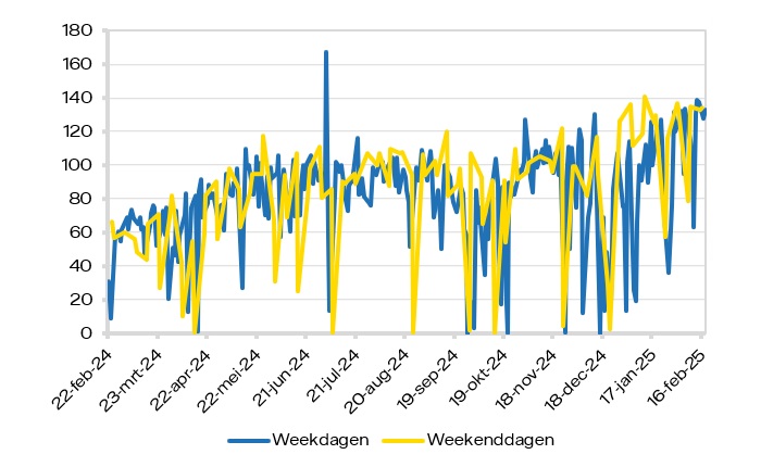 marktrapport-2025-08-epex.jpg