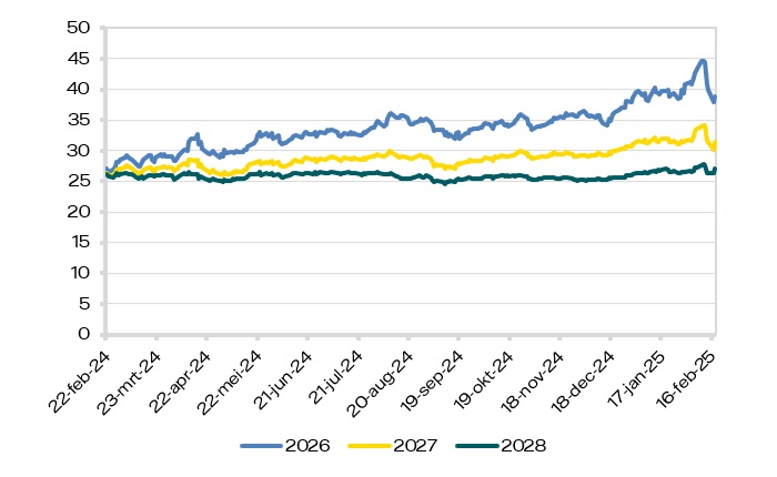 marktrapport-2025-08-gas-ttf.jpg