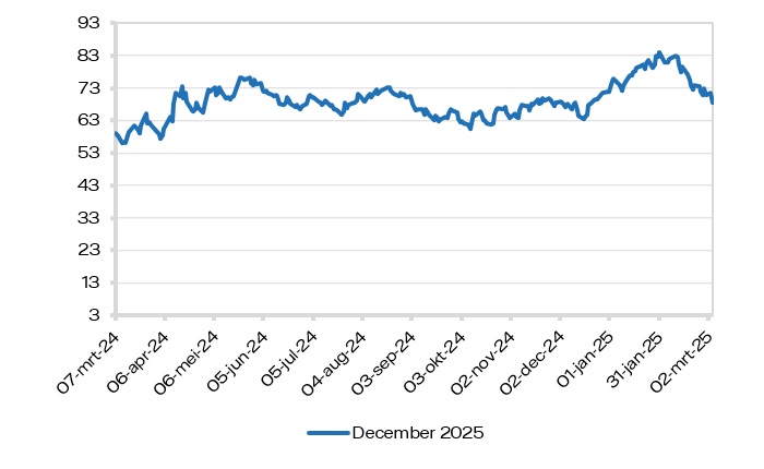 marktrapport-2025-10-co2.jpg