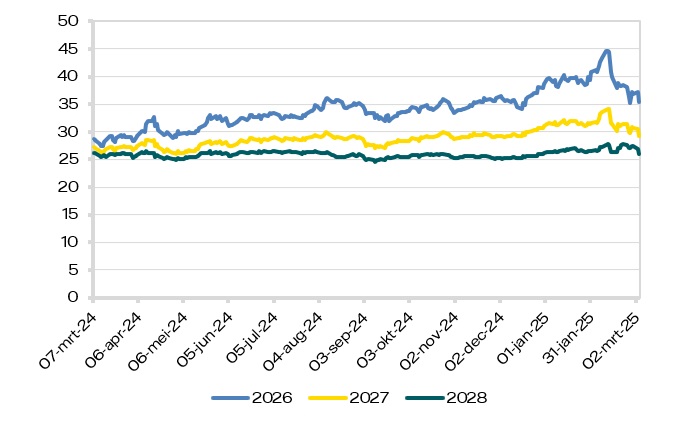 marktrapport-2025-10-gas-ttf.jpg