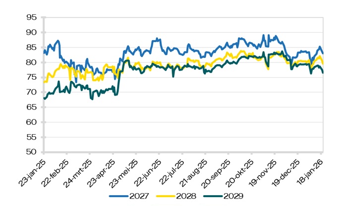 Elektriciteit Peak (8-20)