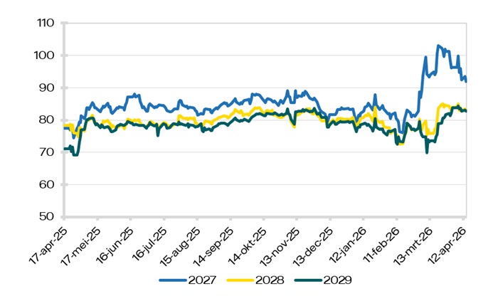 Elektriciteit Peak (8-20)