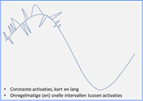 Regelvermogen (aFRR)