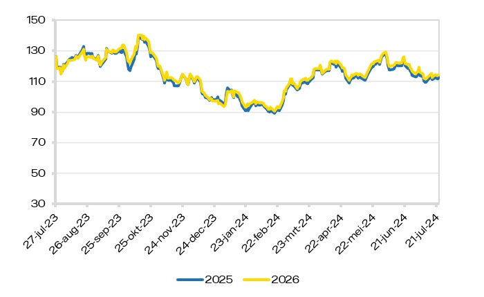 marktrapport-2024-30-kolen.jpg