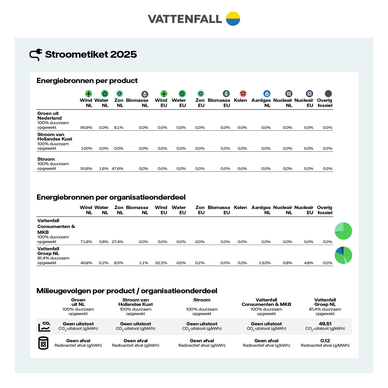 Stroometiket 2025